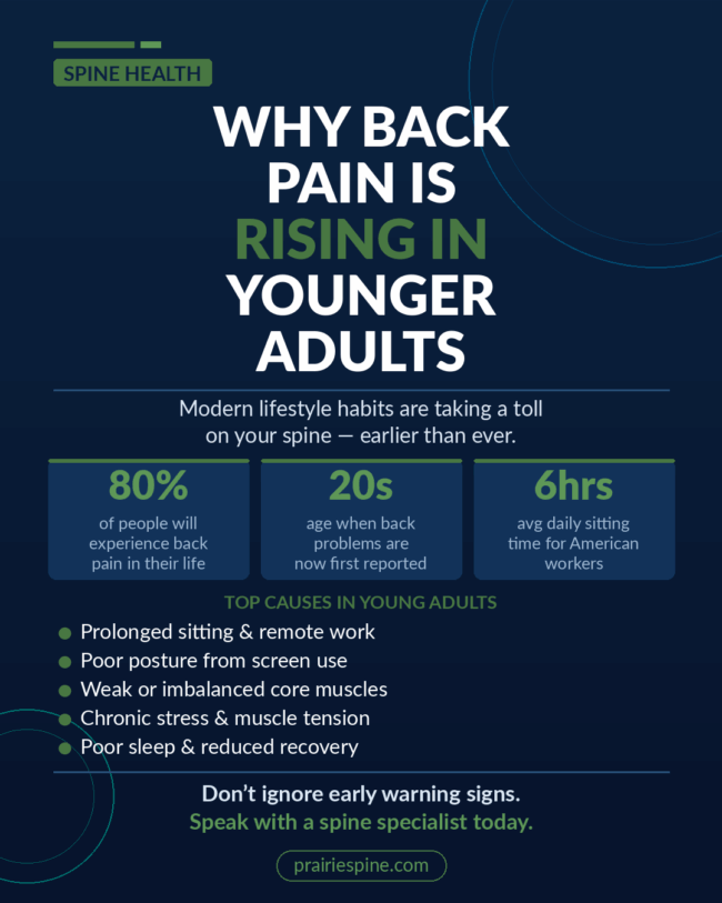 Why Back Pain in Younger Adults Is Rising