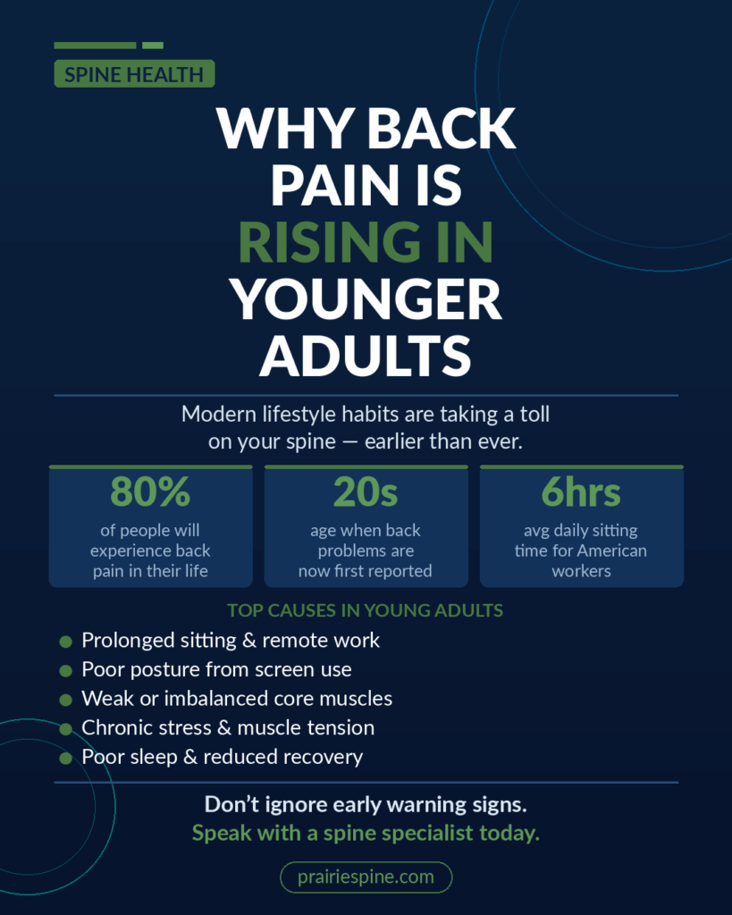 Why Back Pain in Younger Adults Is Rising